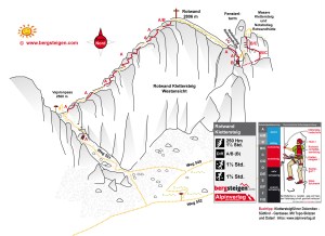 Mapka topo ferraty Rotwand
